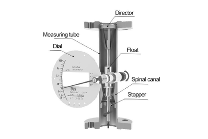 rota meter a7 rota meter a7